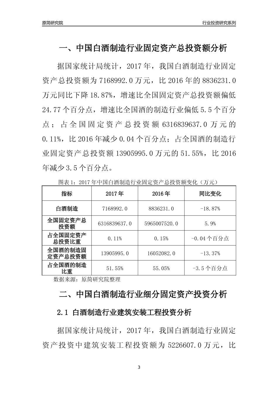 【行业投资年报】2017年中国白酒制造行业固定资产投资分析报告_第3页