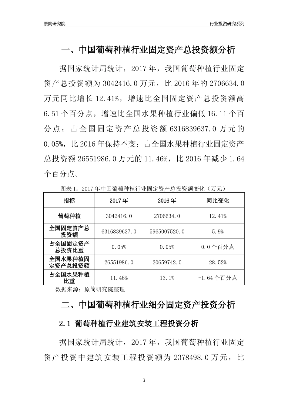 【行业投资年报】2017年中国葡萄种植行业固定资产投资分析报告_第3页