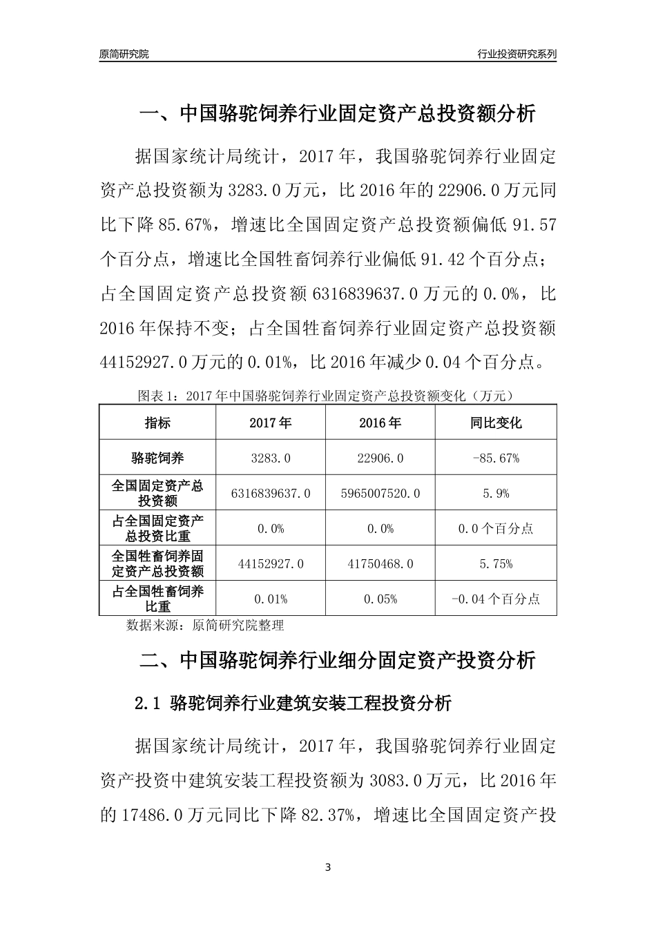 【行业投资年报】2017年中国骆驼饲养行业固定资产投资分析报告_第3页