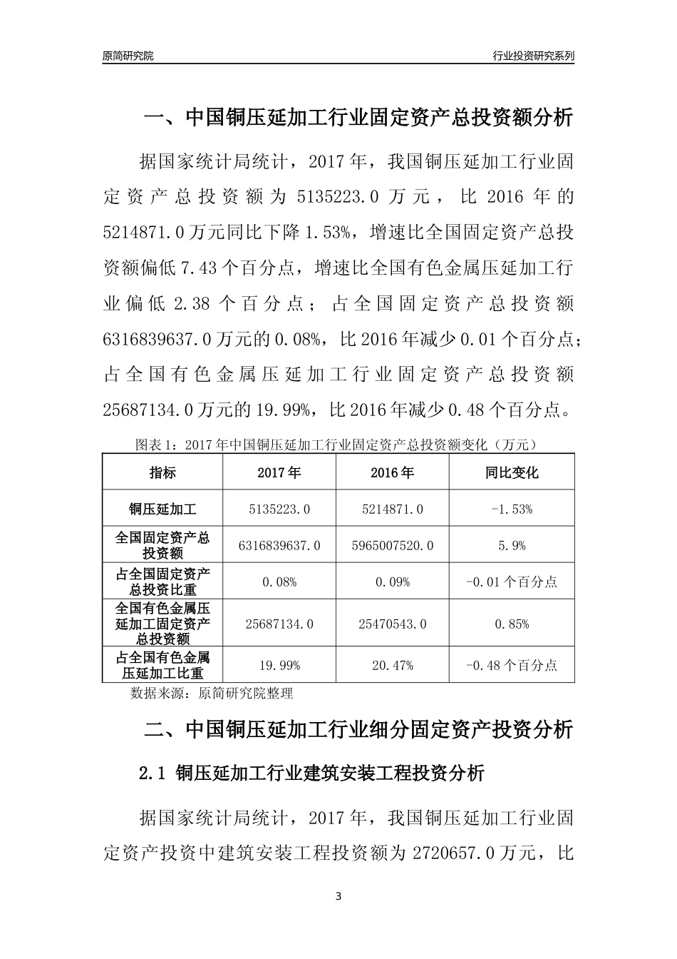 【行业投资年报】2017年中国铜压延加工行业固定资产投资分析报告_第3页