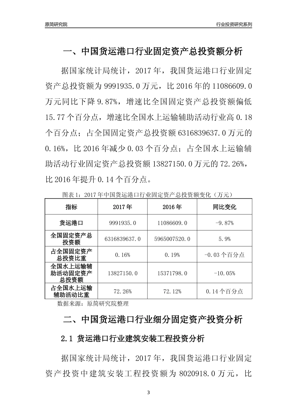 【行业投资年报】2017年中国货运港口行业固定资产投资分析报告_第3页