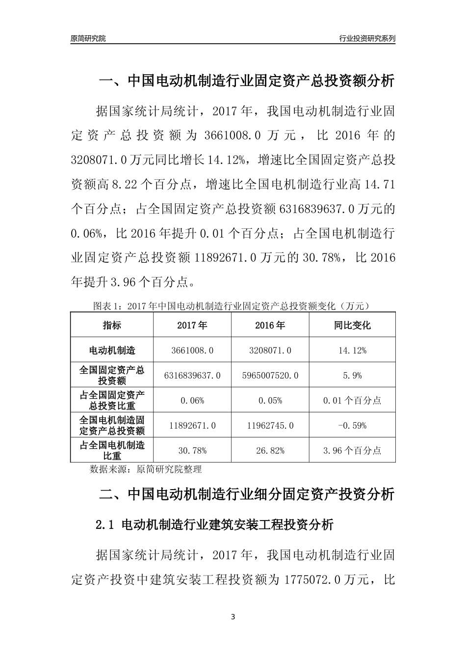 【行业投资年报】2017年中国电动机制造行业固定资产投资分析报告_第3页