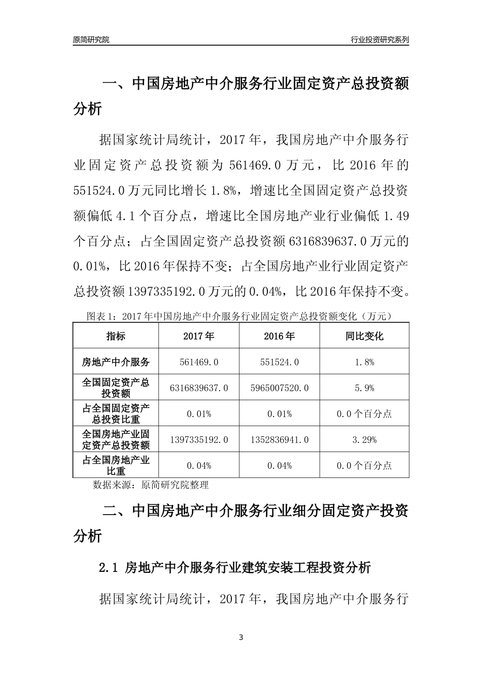 【行业投资年报】2017年中国房地产中介服务行业固定资产投资分析报告_第3页