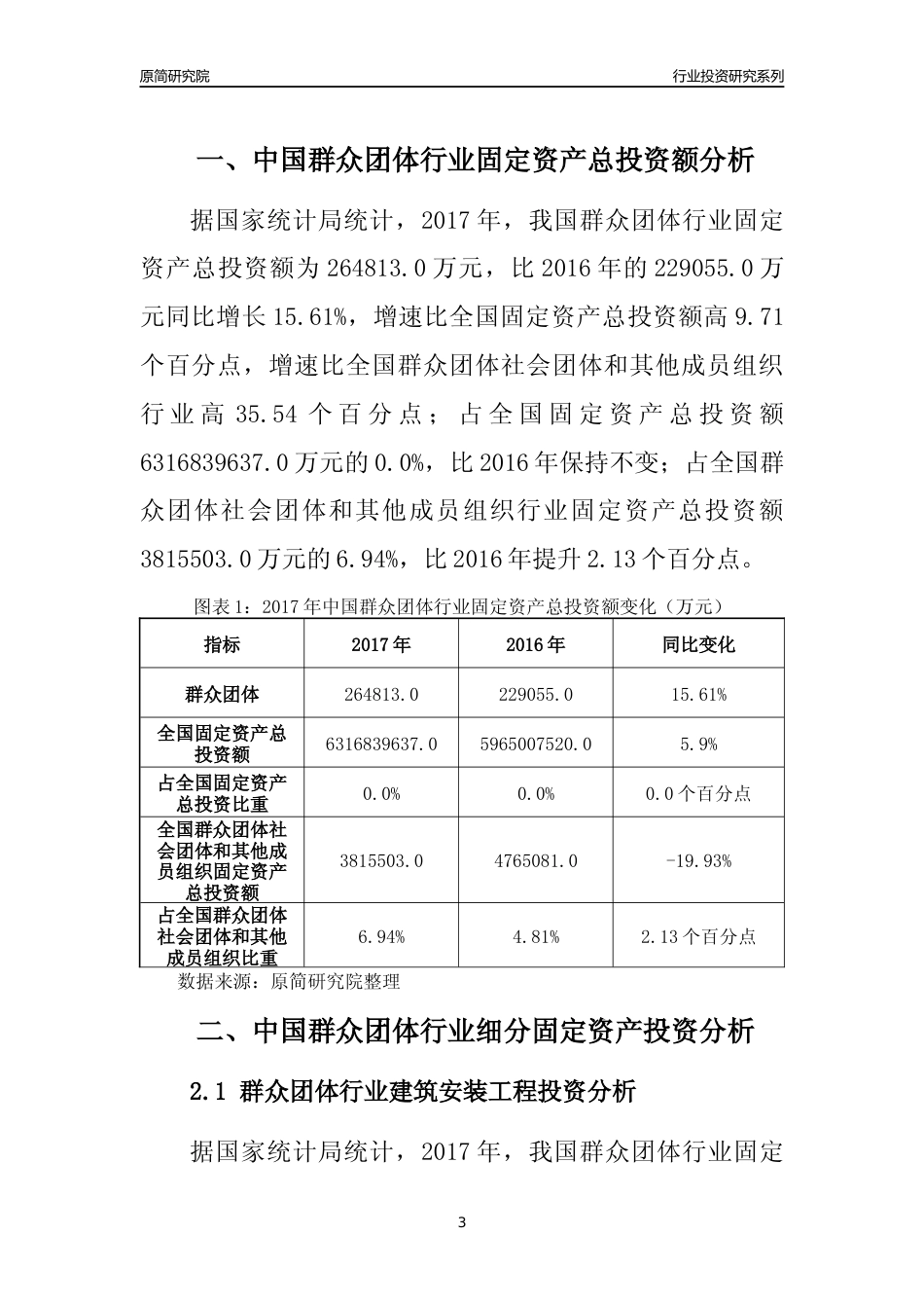 【行业投资年报】2017年中国群众团体行业固定资产投资分析报告_第3页