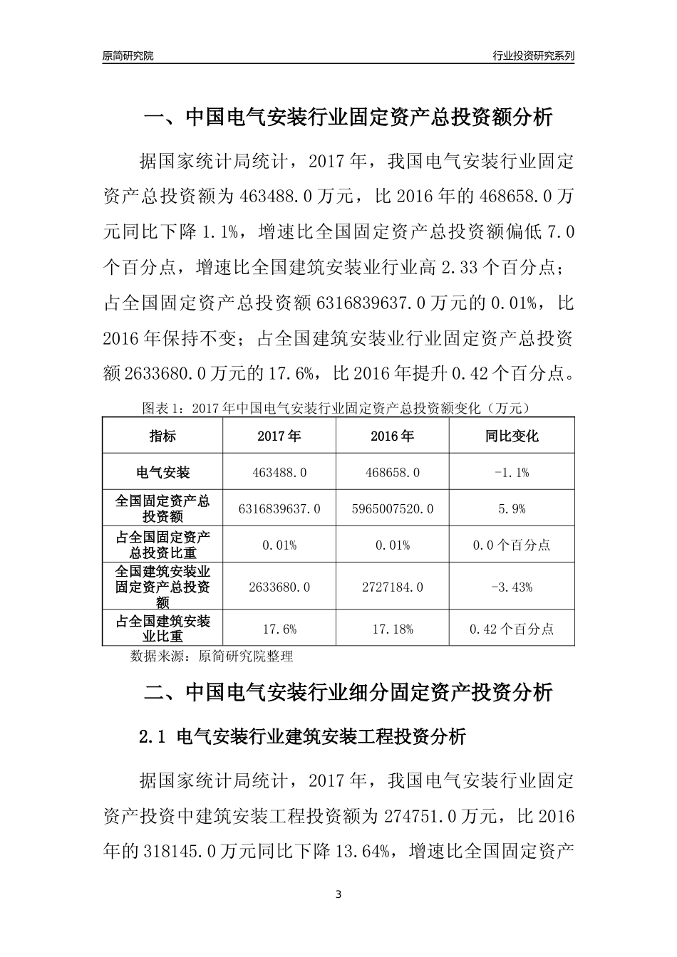 【行业投资年报】2017年中国电气安装行业固定资产投资分析报告_第3页