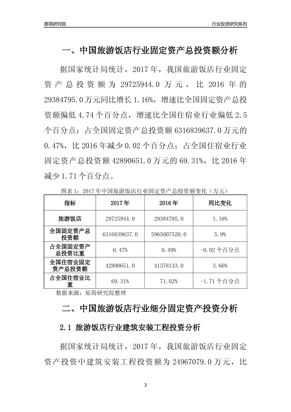 【行业投资年报】2017年中国旅游饭店行业固定资产投资分析报告_第3页