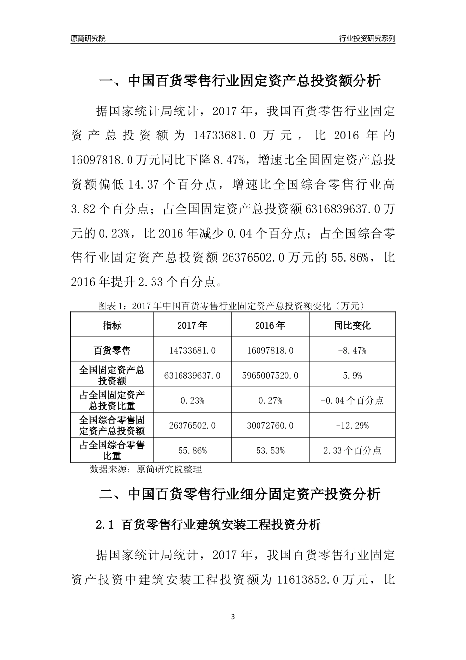 【行业投资年报】2017年中国百货零售行业固定资产投资分析报告_第3页