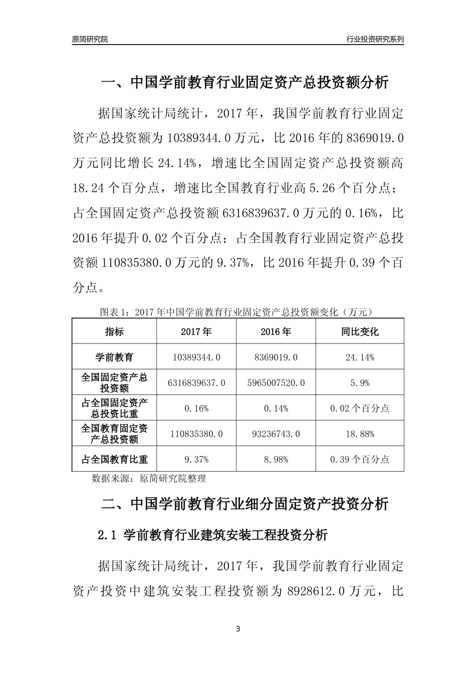 【行业投资年报】2017年中国学前教育行业固定资产投资分析报告_第3页