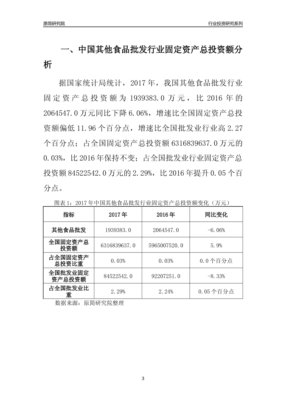 【行业投资年报】2017年中国其他食品批发行业固定资产投资分析报告_第3页