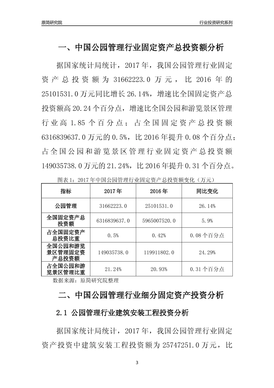 【行业投资年报】2017年中国公园管理行业固定资产投资分析报告_第3页