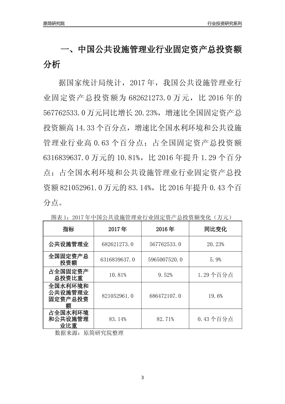 【行业投资年报】2017年中国公共设施管理业行业固定资产投资分析报告_第3页