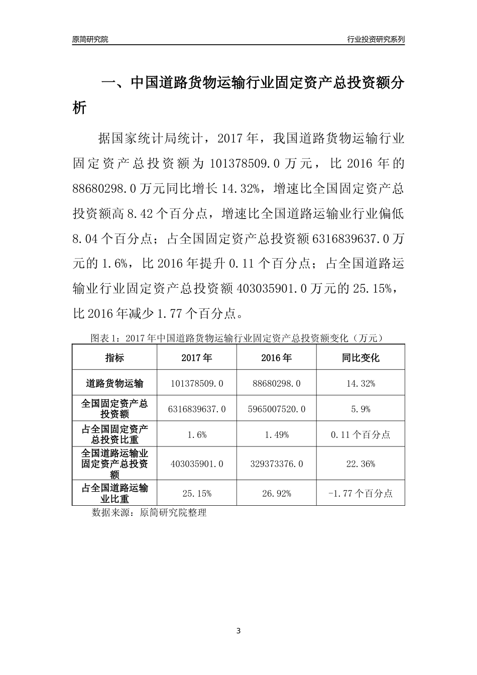 【行业投资年报】2017年中国道路货物运输行业固定资产投资分析报告_第3页