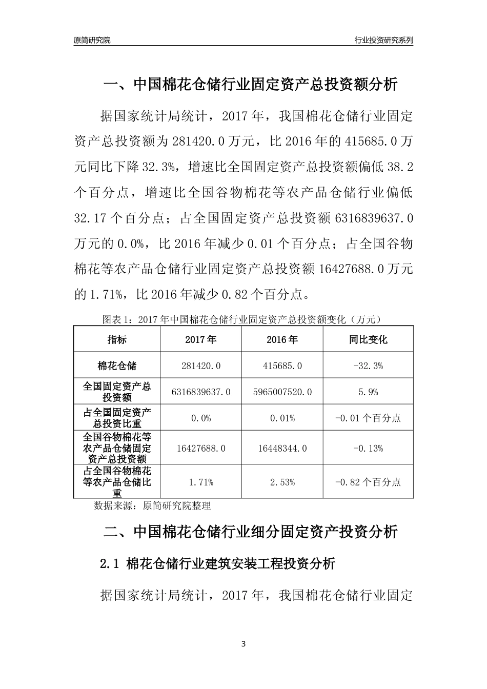 【行业投资年报】2017年中国棉花仓储行业固定资产投资分析报告_第3页