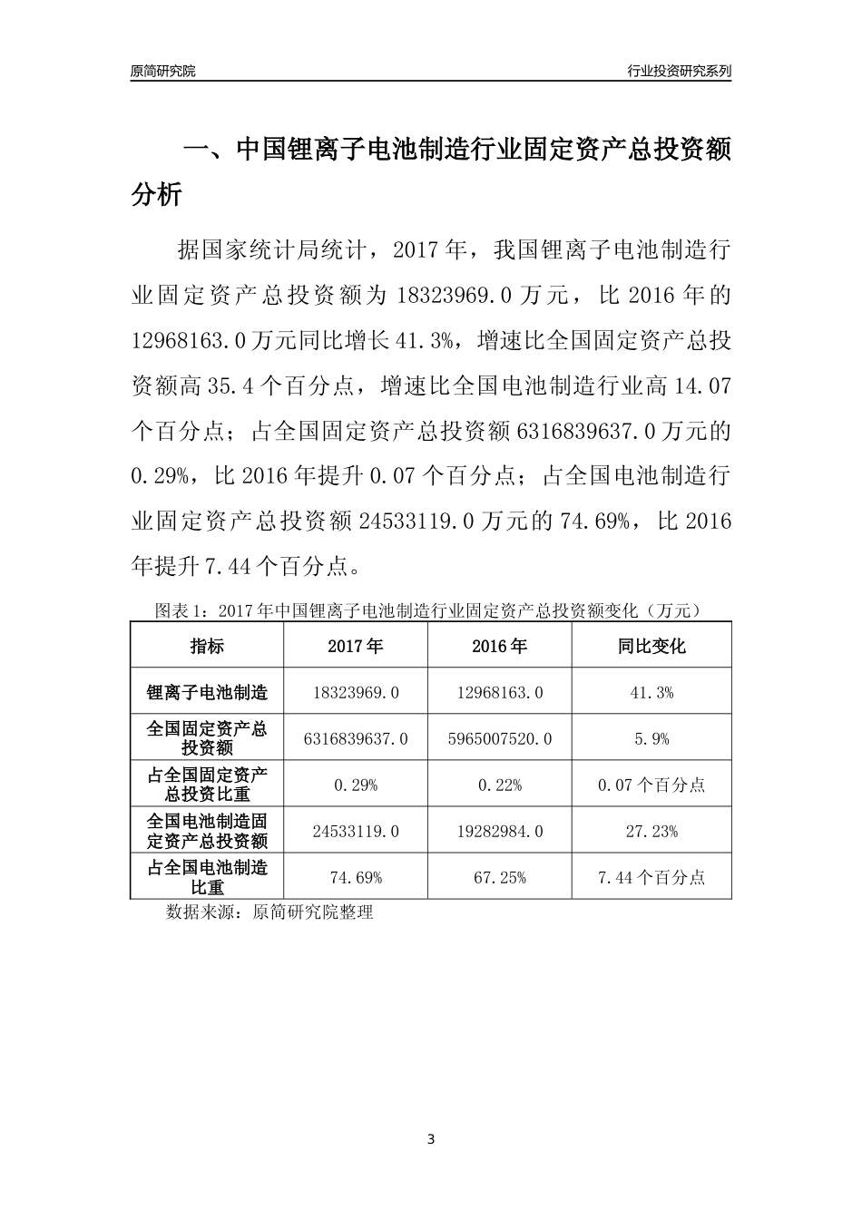 【行业投资年报】2017年中国锂离子电池制造行业固定资产投资分析报告_第3页