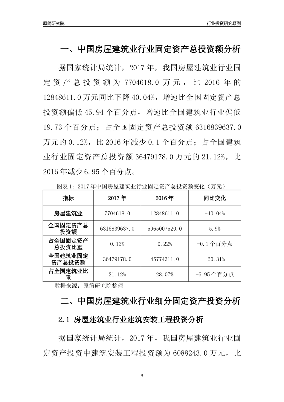 【行业投资年报】2017年中国房屋建筑业行业固定资产投资分析报告_第3页