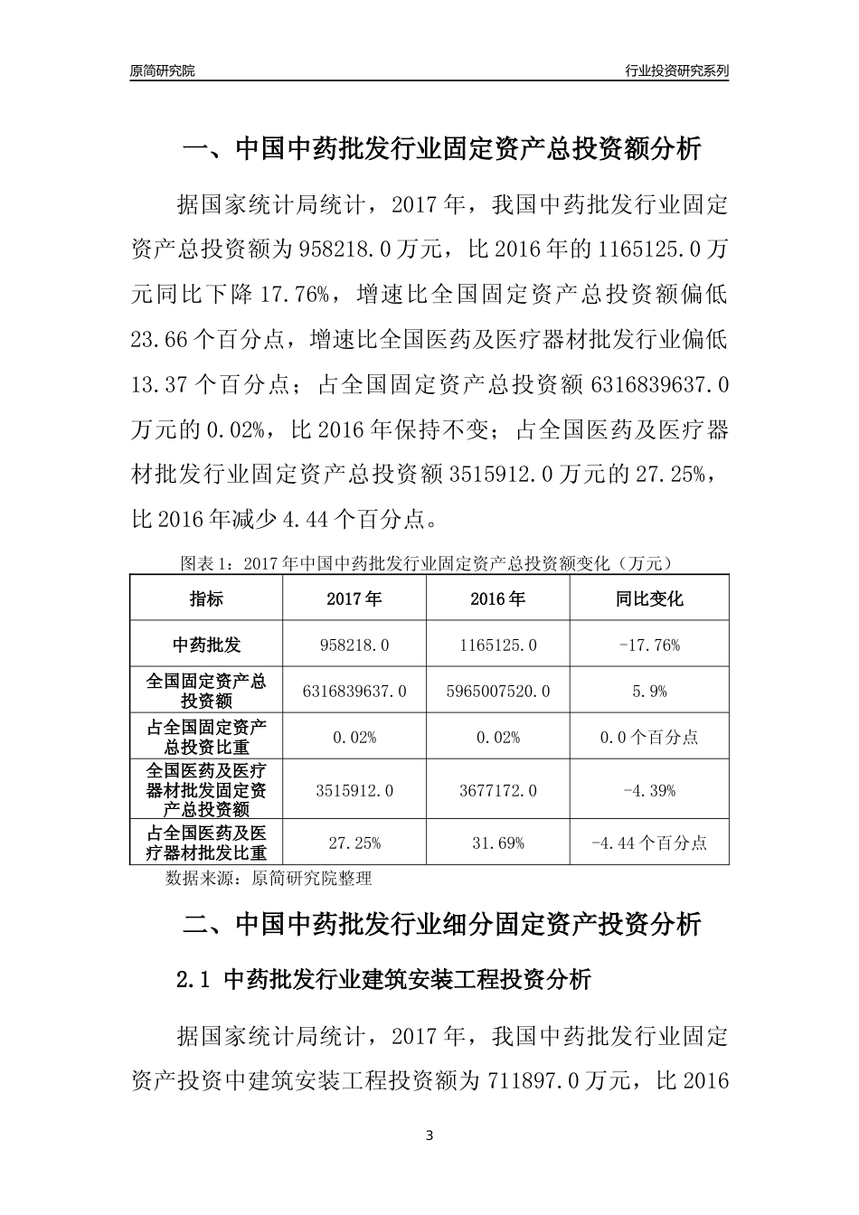 【行业投资年报】2017年中国中药批发行业固定资产投资分析报告_第3页
