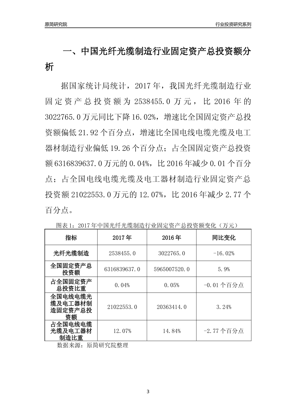 【行业投资年报】2017年中国光纤光缆制造行业固定资产投资分析报告_第3页