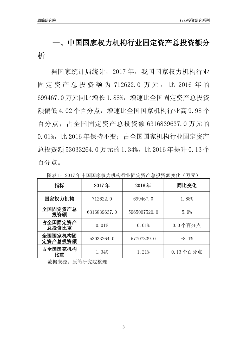 【行业投资年报】2017年中国国家权力机构行业固定资产投资分析报告_第3页