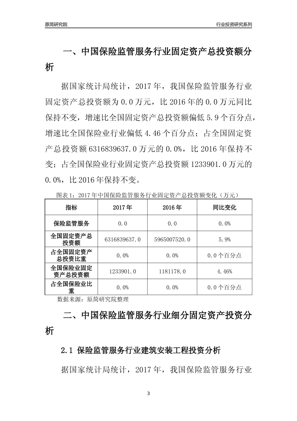 【行业投资年报】2017年中国保险监管服务行业固定资产投资分析报告_第3页