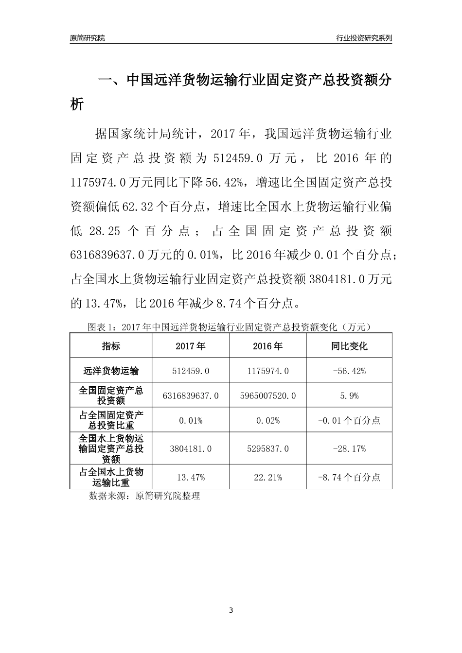 【行业投资年报】2017年中国远洋货物运输行业固定资产投资分析报告_第3页