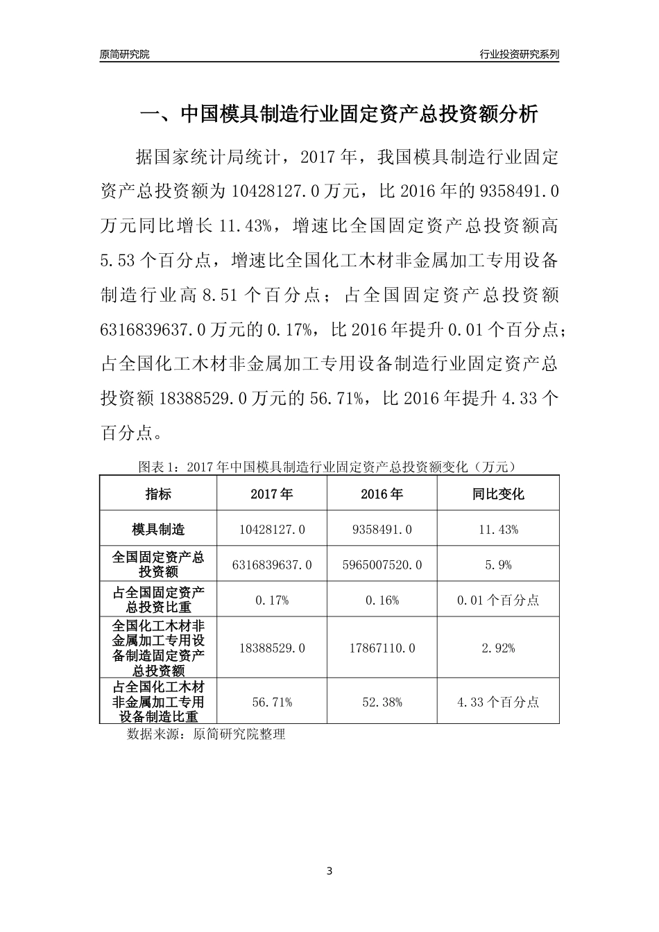 【行业投资年报】2017年中国模具制造行业固定资产投资分析报告_第3页