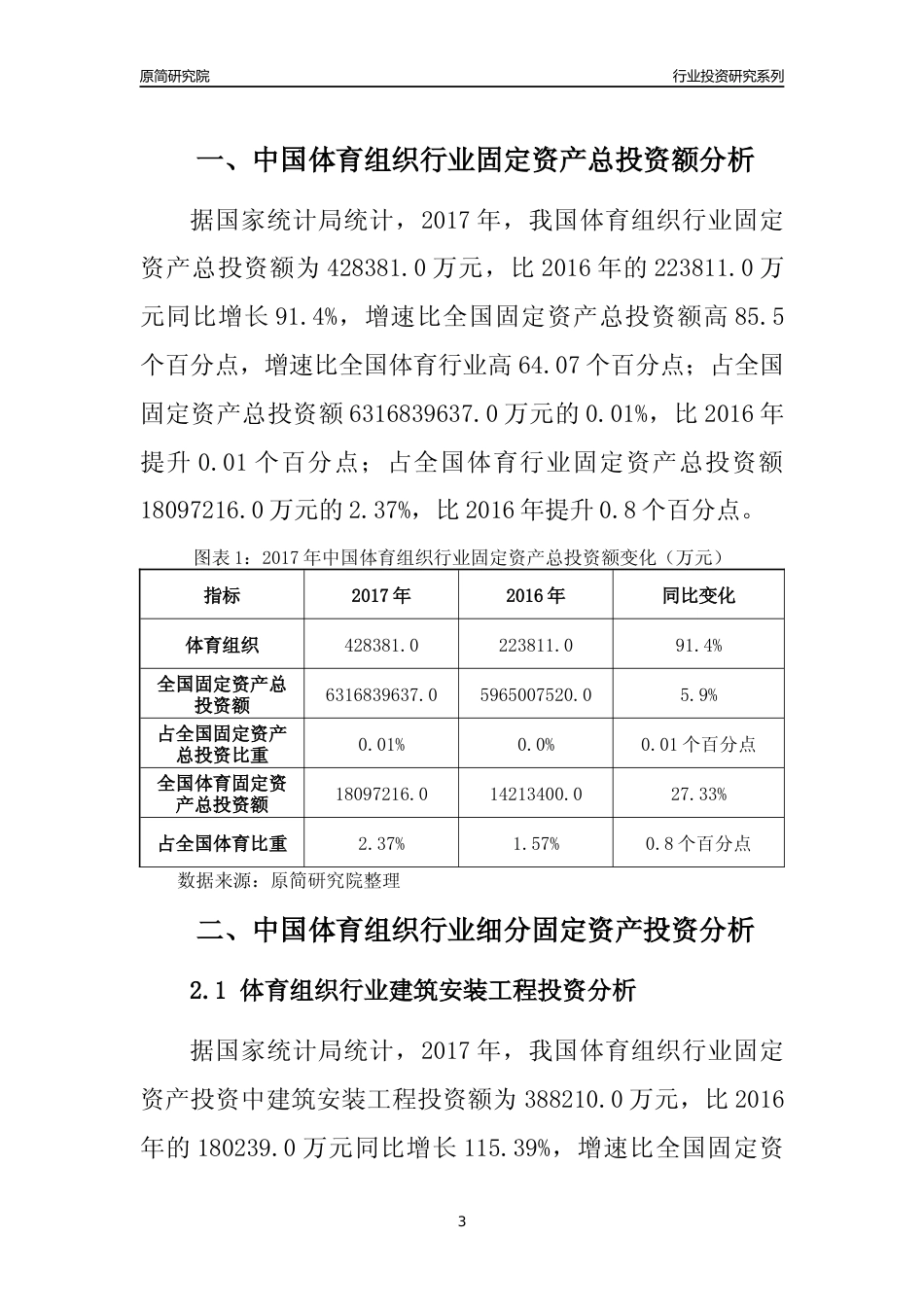 【行业投资年报】2017年中国体育组织行业固定资产投资分析报告_第3页