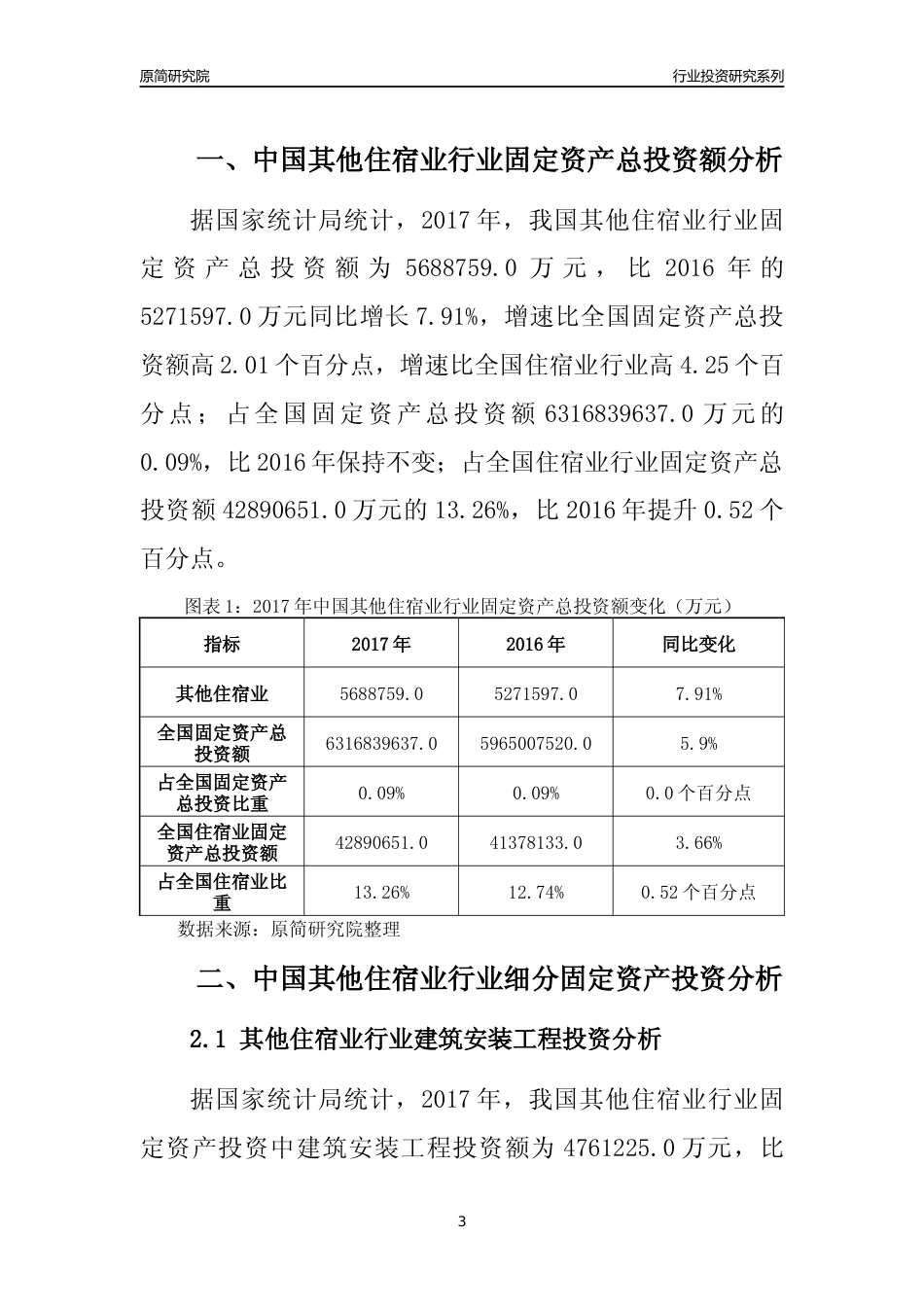 【行业投资年报】2017年中国其他住宿业行业固定资产投资分析报告_第3页