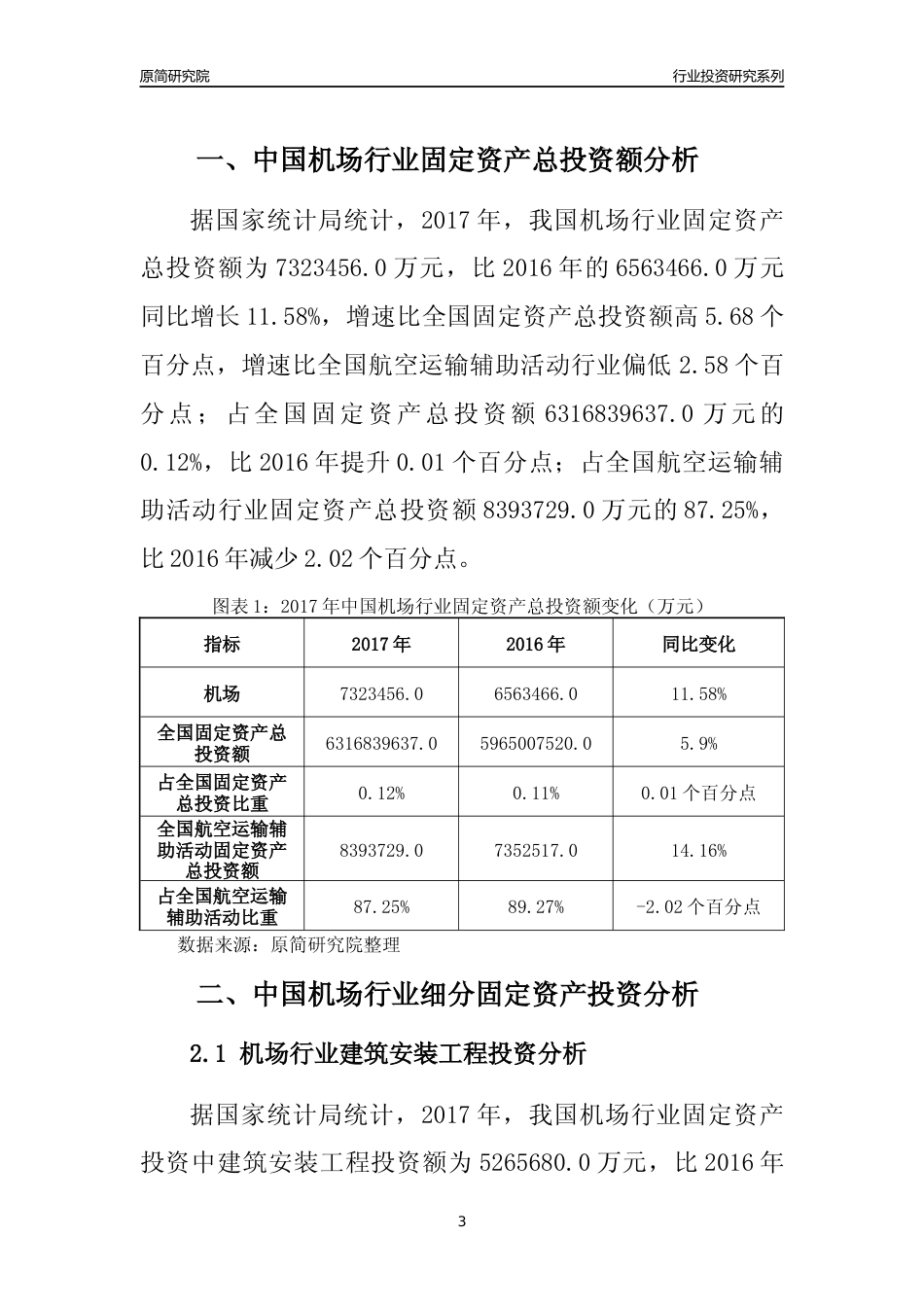 【行业投资年报】2017年中国机场行业固定资产投资分析报告_第3页