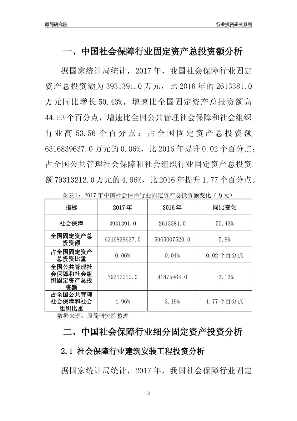 【行业投资年报】2017年中国社会保障行业固定资产投资分析报告_第3页