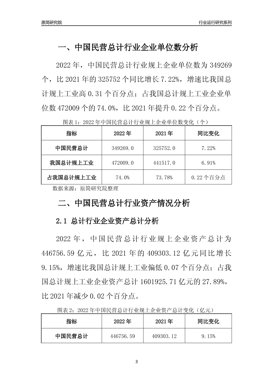 [行业年报]2022年中国民营总计行业运行分析报告_第3页