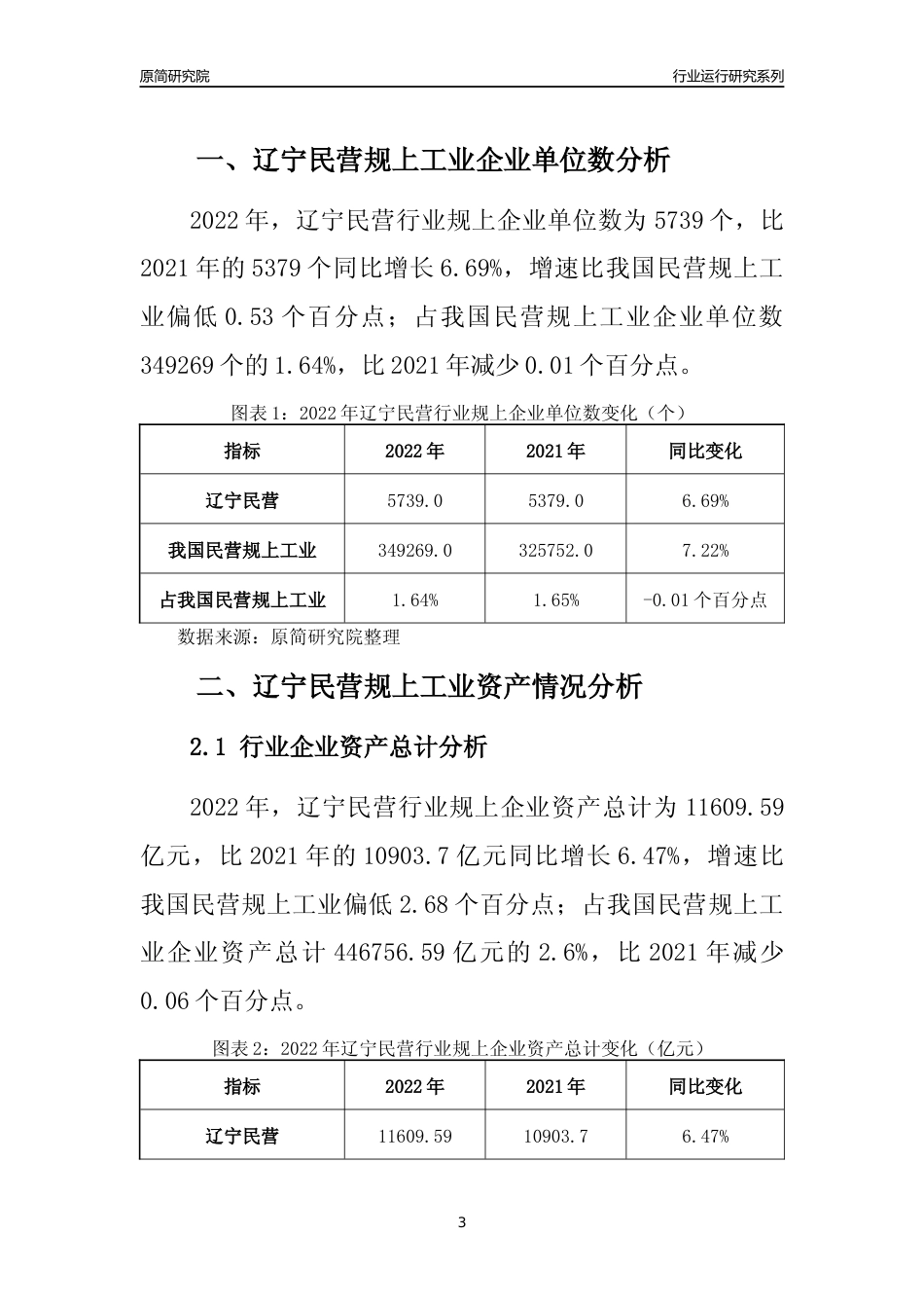 [行业年报]2022年辽宁民营规上工业行业运行分析报告_第3页
