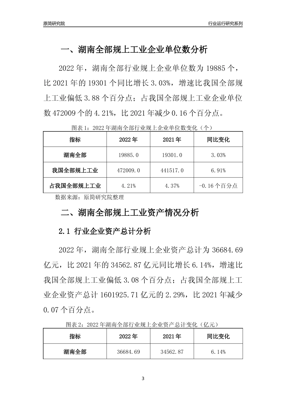 [行业年报]2022年湖南全部规上工业行业运行分析报告_第3页