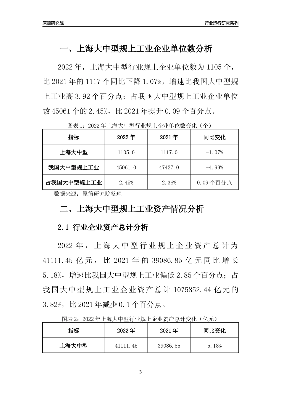 [行业年报]2022年上海大中型规上工业行业运行分析报告_第3页