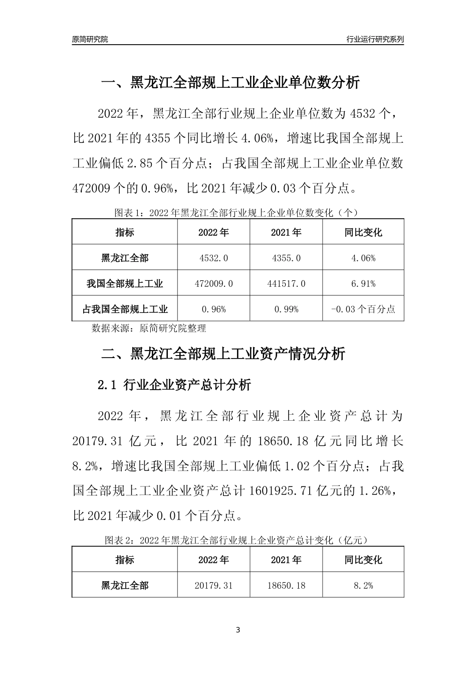 [行业年报]2022年黑龙江全部规上工业行业运行分析报告_第3页