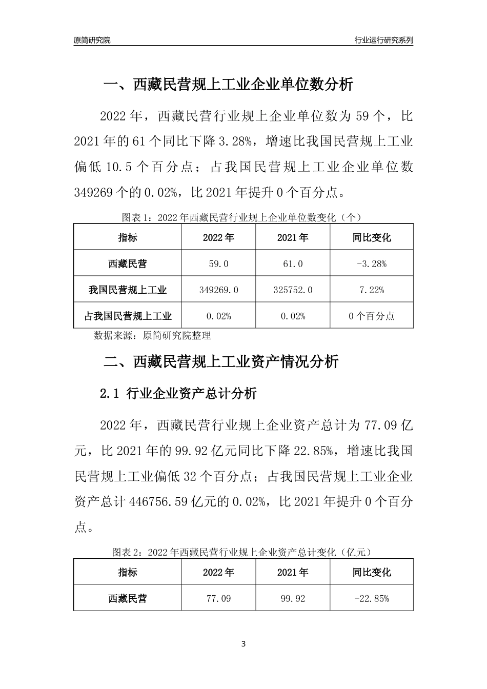 [行业年报]2022年西藏民营规上工业行业运行分析报告_第3页