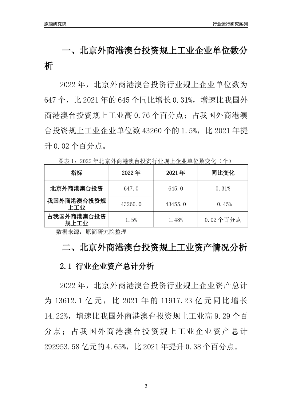 [行业年报]2022年北京外商港澳台投资规上工业行业运行分析报告_第3页
