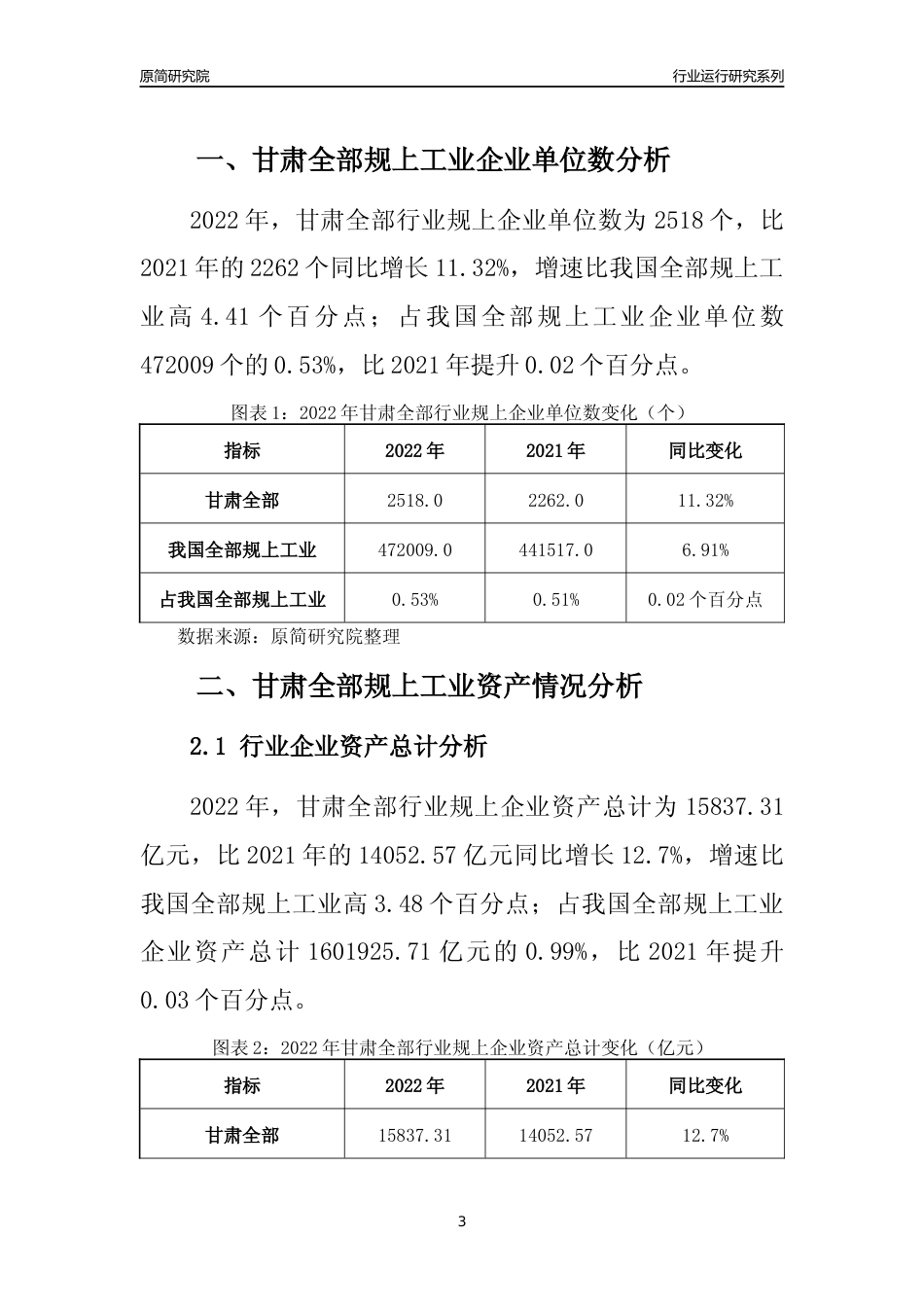 [行业年报]2022年甘肃全部规上工业行业运行分析报告_第3页
