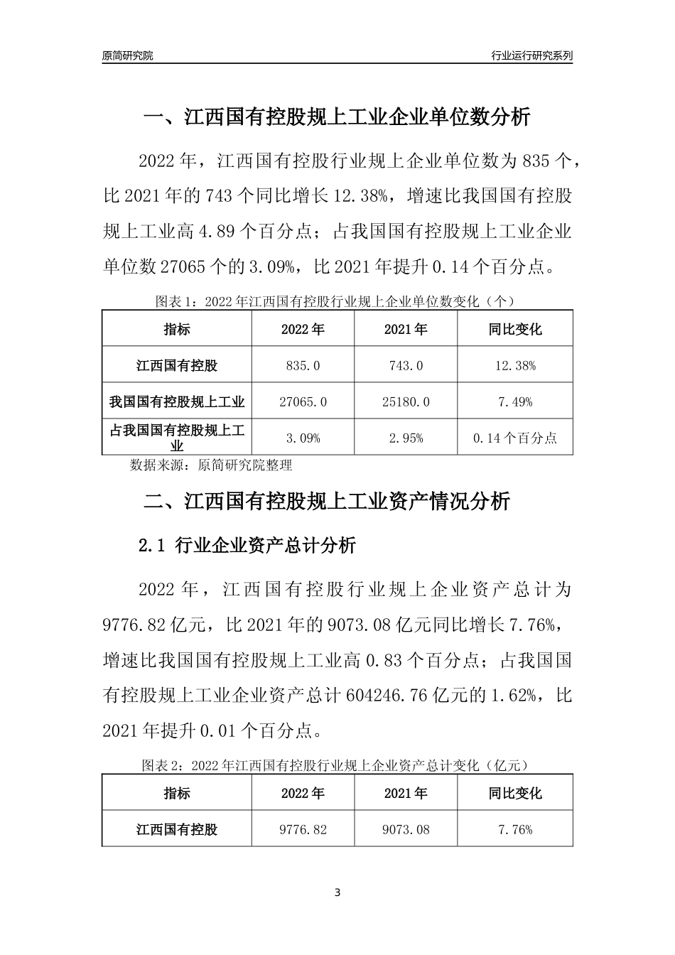 [行业年报]2022年江西国有控股规上工业行业运行分析报告_第3页