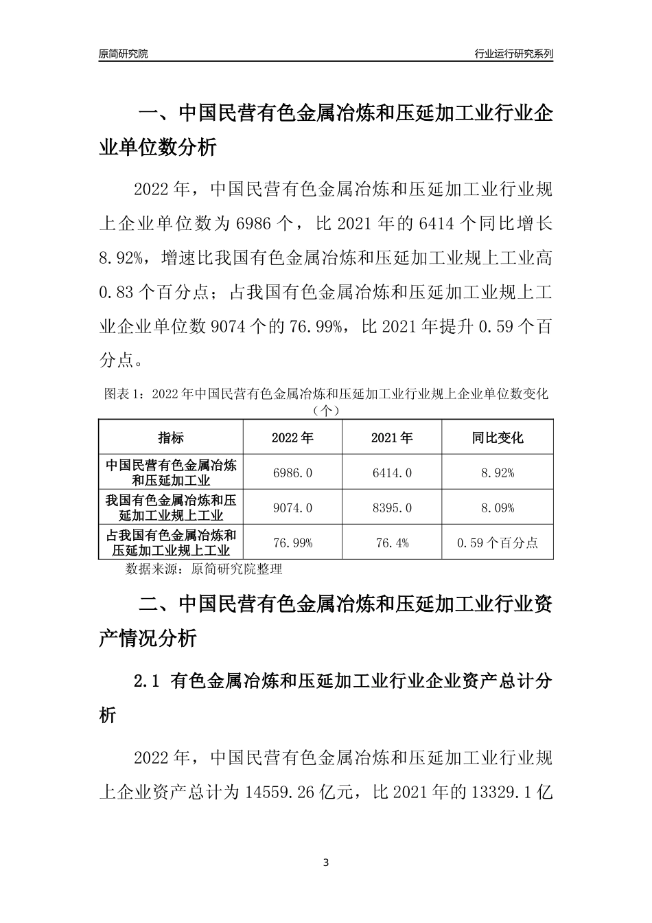 [行业年报]2022年中国民营有色金属冶炼和压延加工业行业运行分析报告_第3页