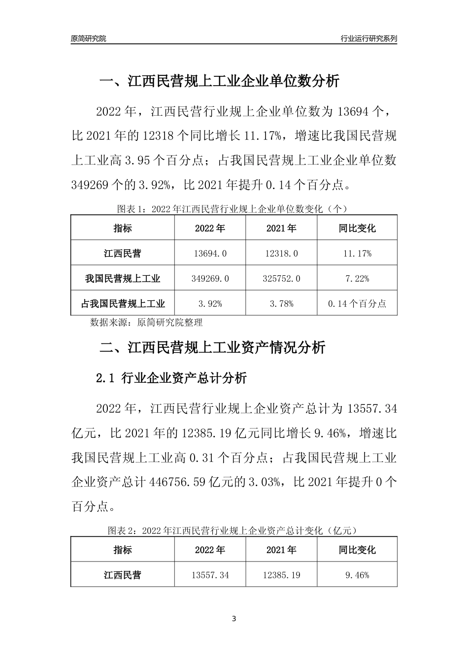 [行业年报]2022年江西民营规上工业行业运行分析报告_第3页