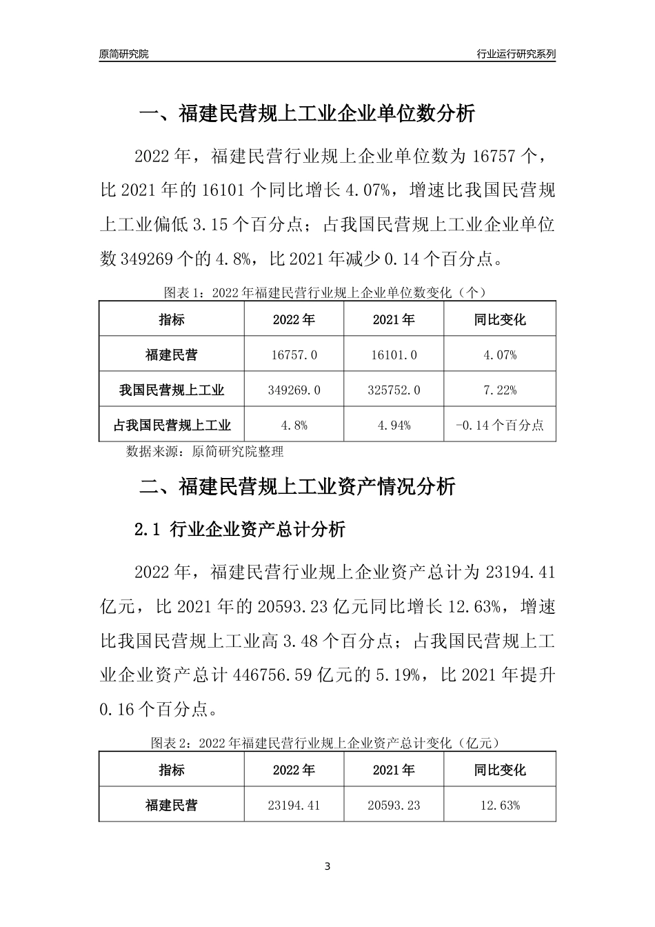 [行业年报]2022年福建民营规上工业行业运行分析报告_第3页