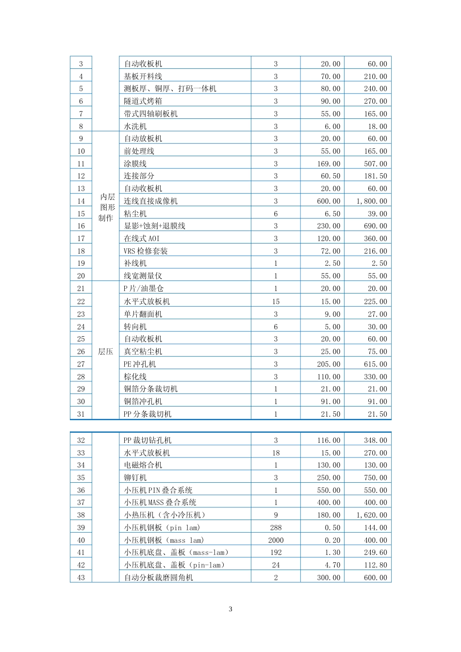 2024年度多高层精密线路板项目可行性分析报告_第3页