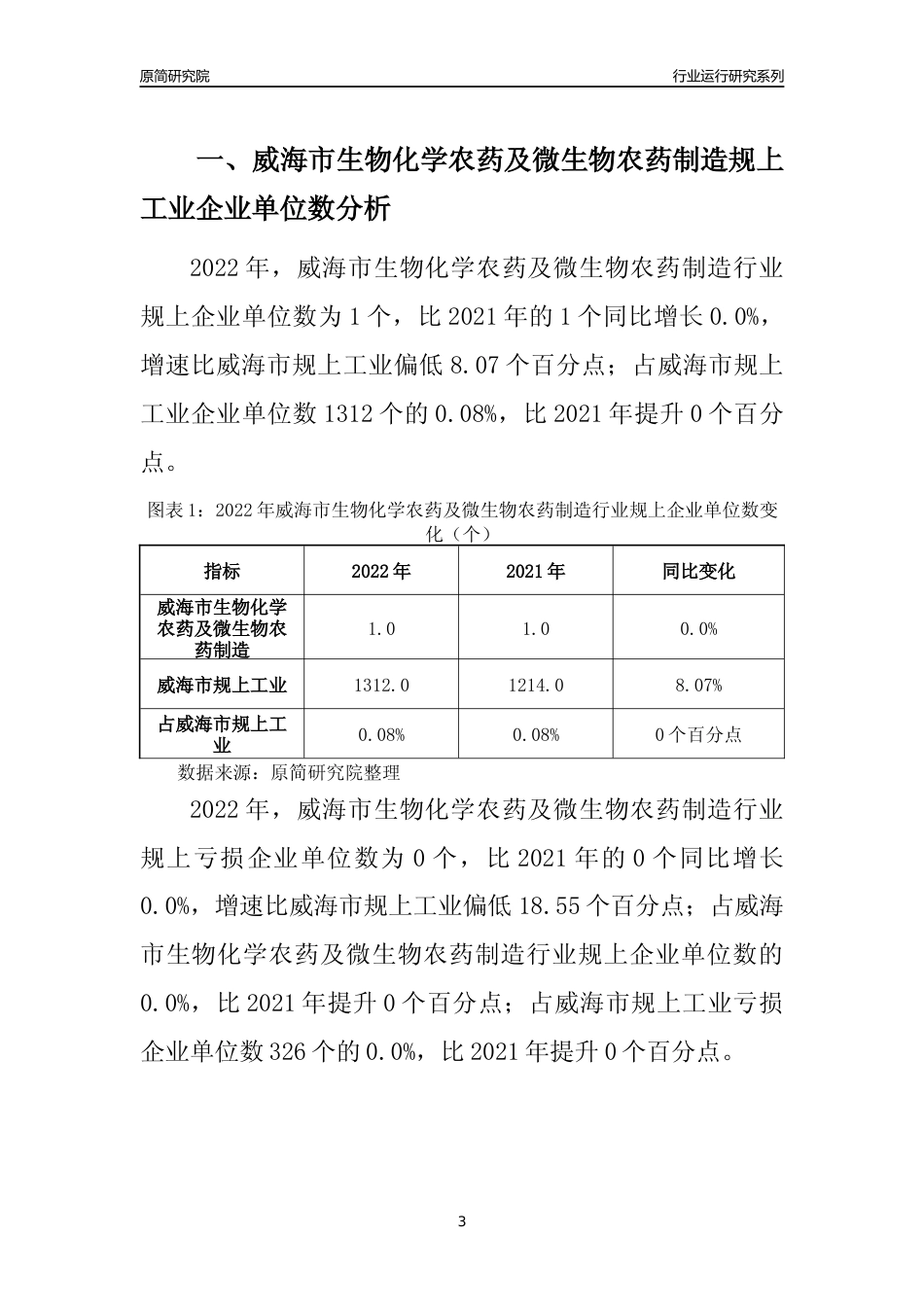 [行业年报]2022年威海市生物化学农药及微生物农药制造规上企业行业运行分析报告_第3页