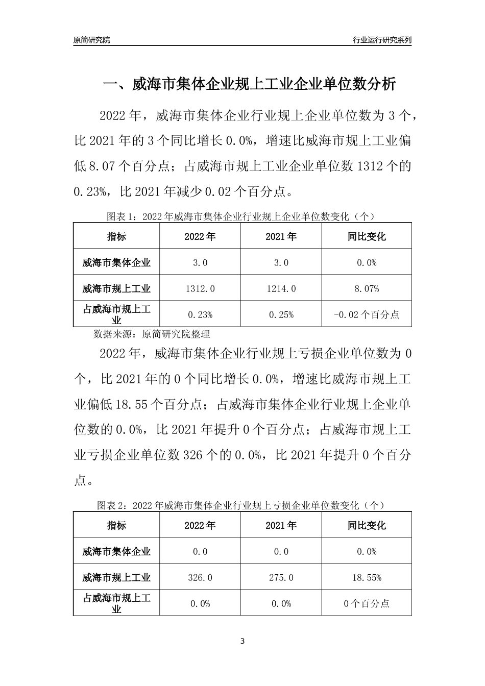 [行业年报]2022年威海市集体企业规上企业行业运行分析报告_第3页