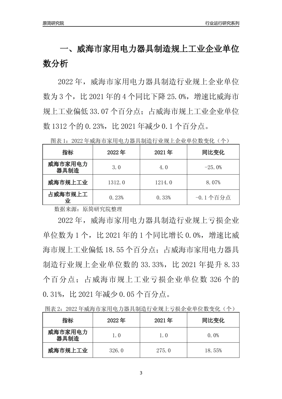 [行业年报]2022年威海市家用电力器具制造规上企业行业运行分析报告_第3页