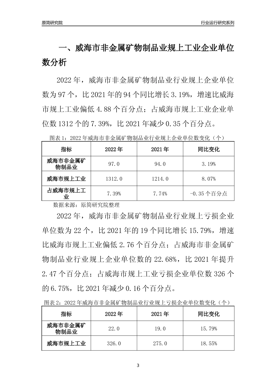 [行业年报]2022年威海市非金属矿物制品业规上企业行业运行分析报告_第3页