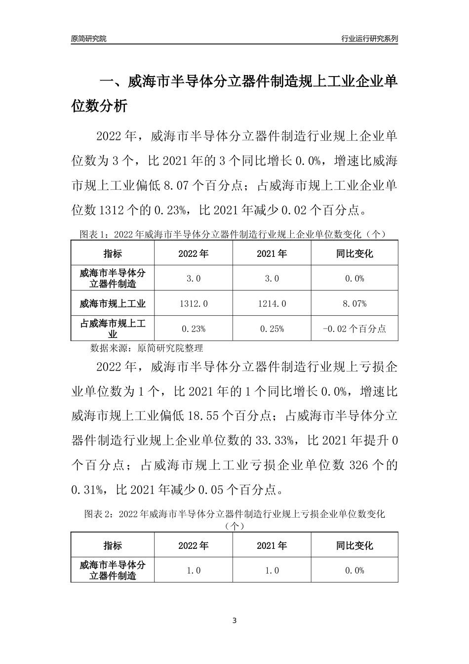 [行业年报]2022年威海市半导体分立器件制造规上企业行业运行分析报告_第3页