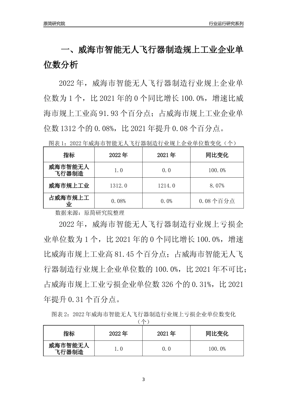 [行业年报]2022年威海市智能无人飞行器制造规上企业行业运行分析报告_第3页