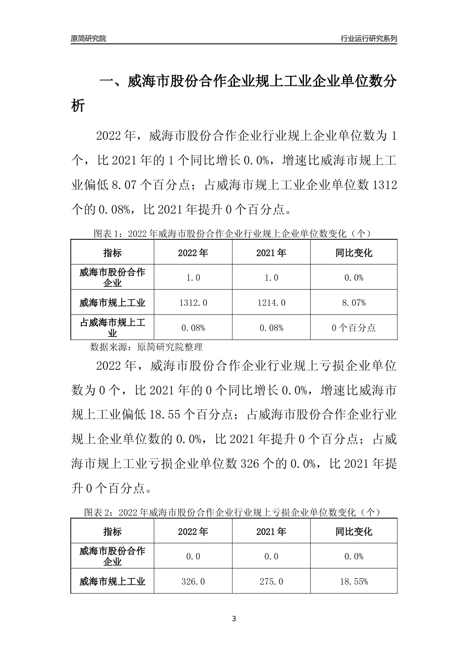 [行业年报]2022年威海市股份合作企业规上企业行业运行分析报告_第3页