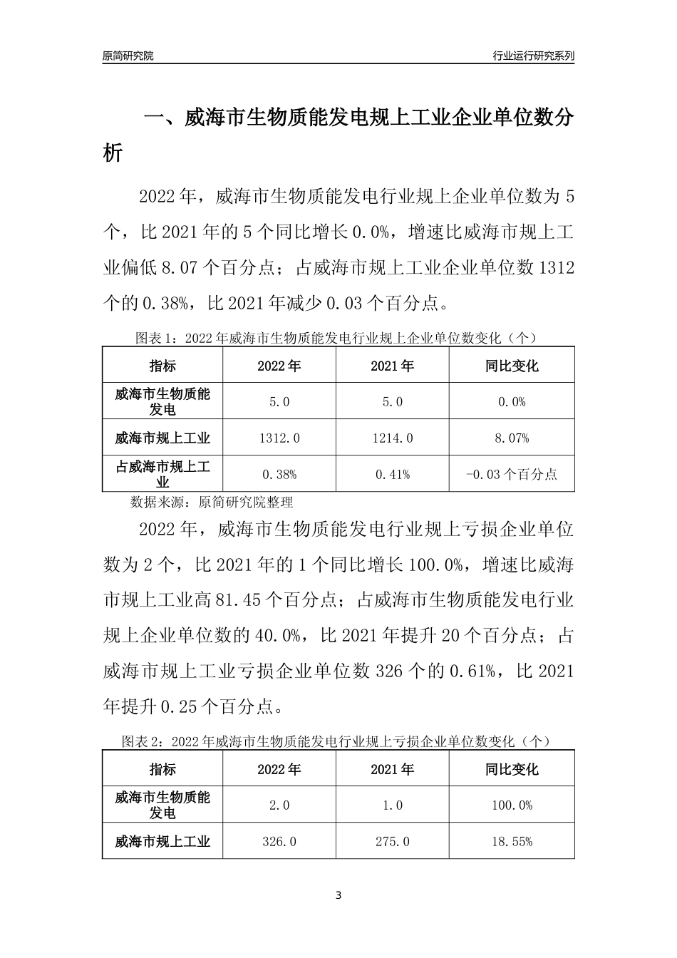 [行业年报]2022年威海市生物质能发电规上企业行业运行分析报告_第3页
